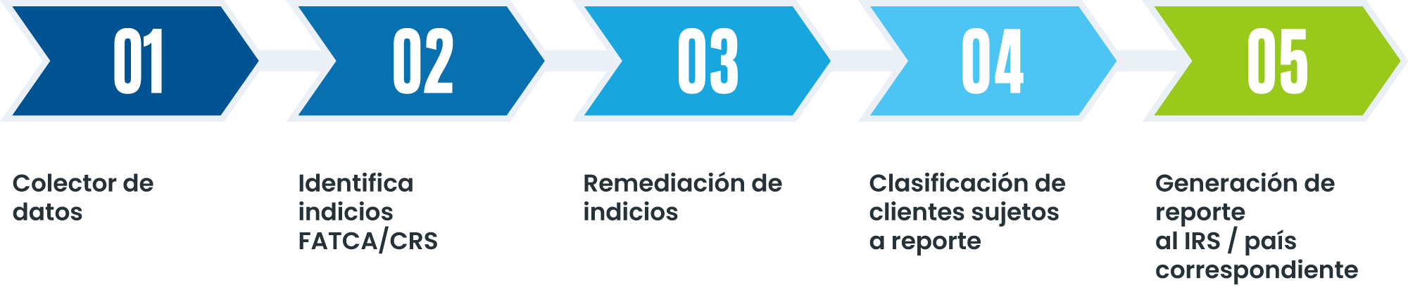 FATCA-2