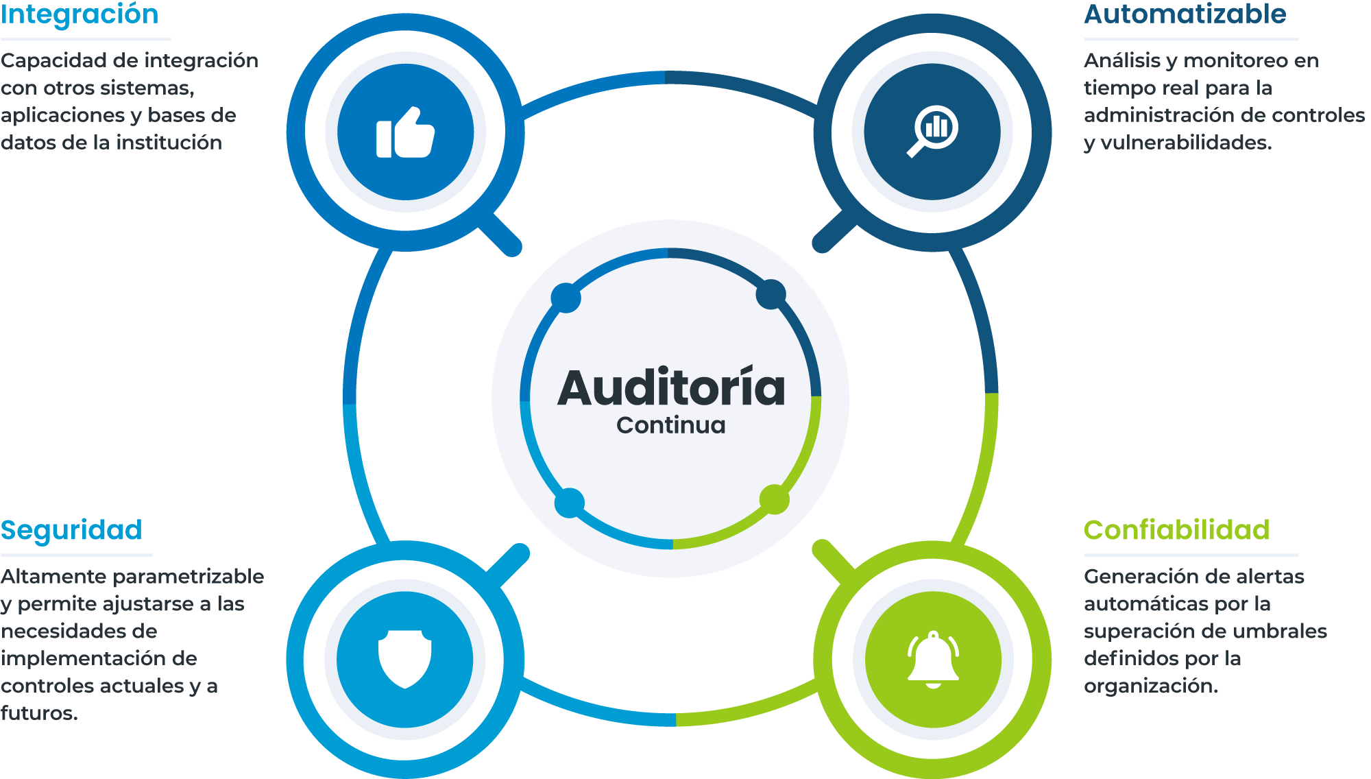 Auditoria-2