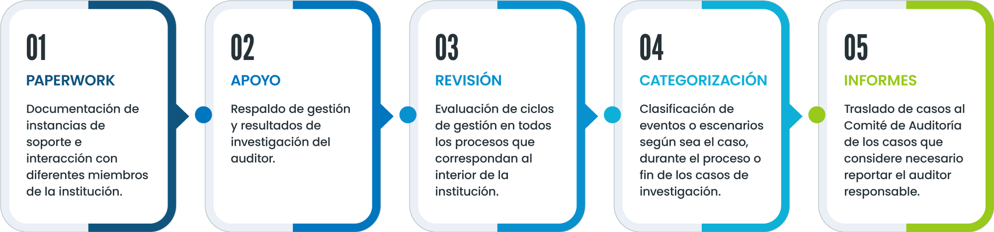 Auditoria-3