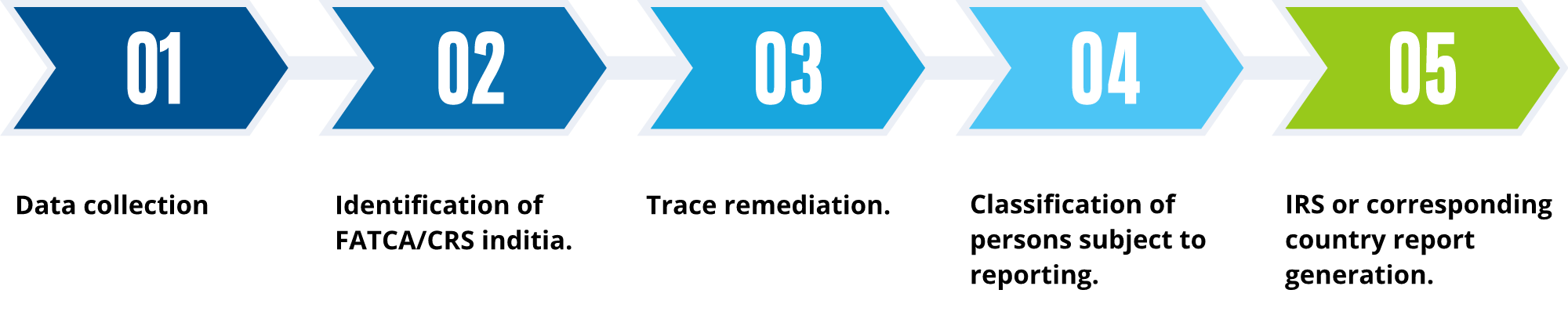 FATCA-2