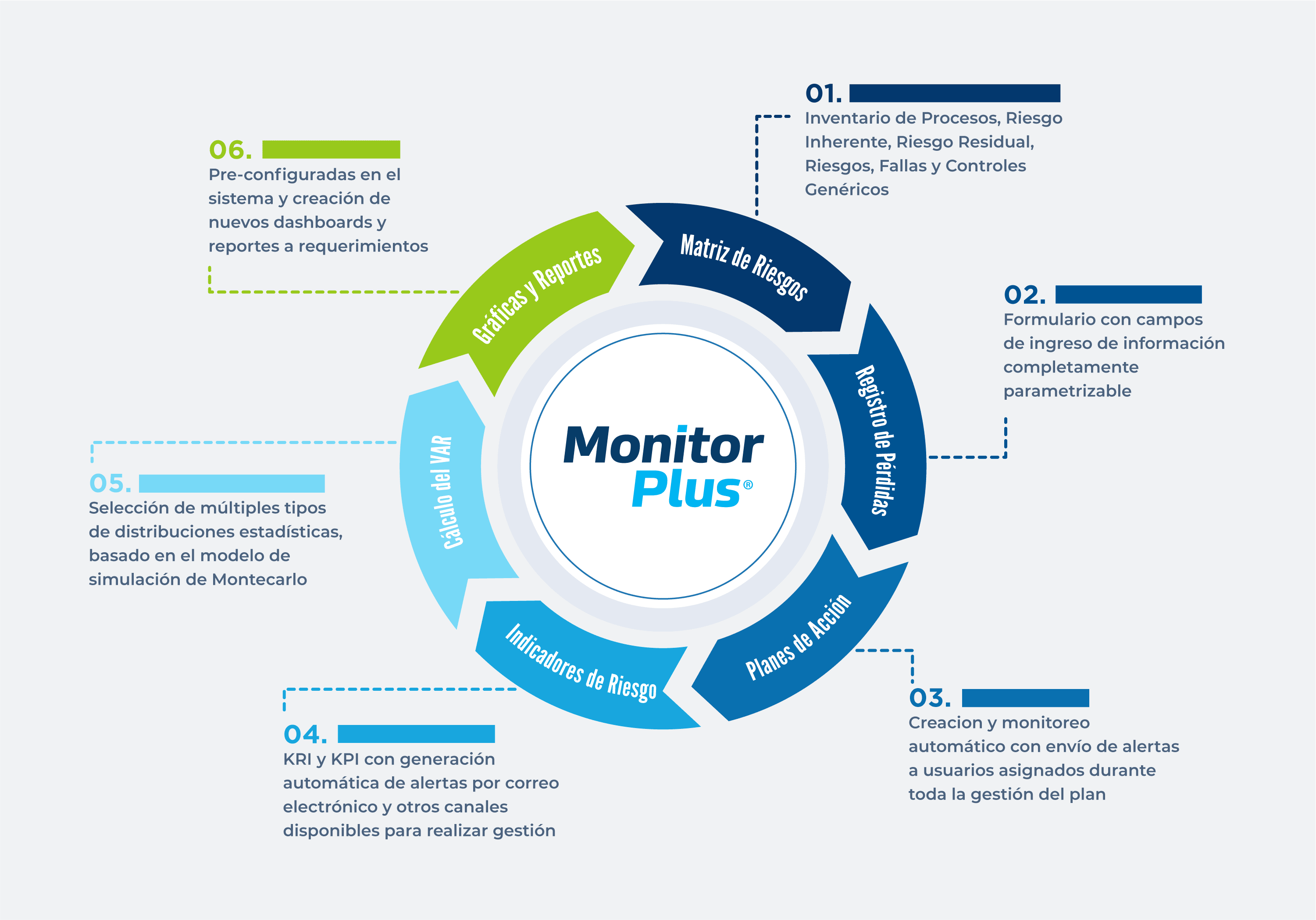 monitor-plus-plus-technologies-gestion-de-riesgos-prevencion-de-freaude-monitore-de-transacciones Monitoreo de transacciones bancarias