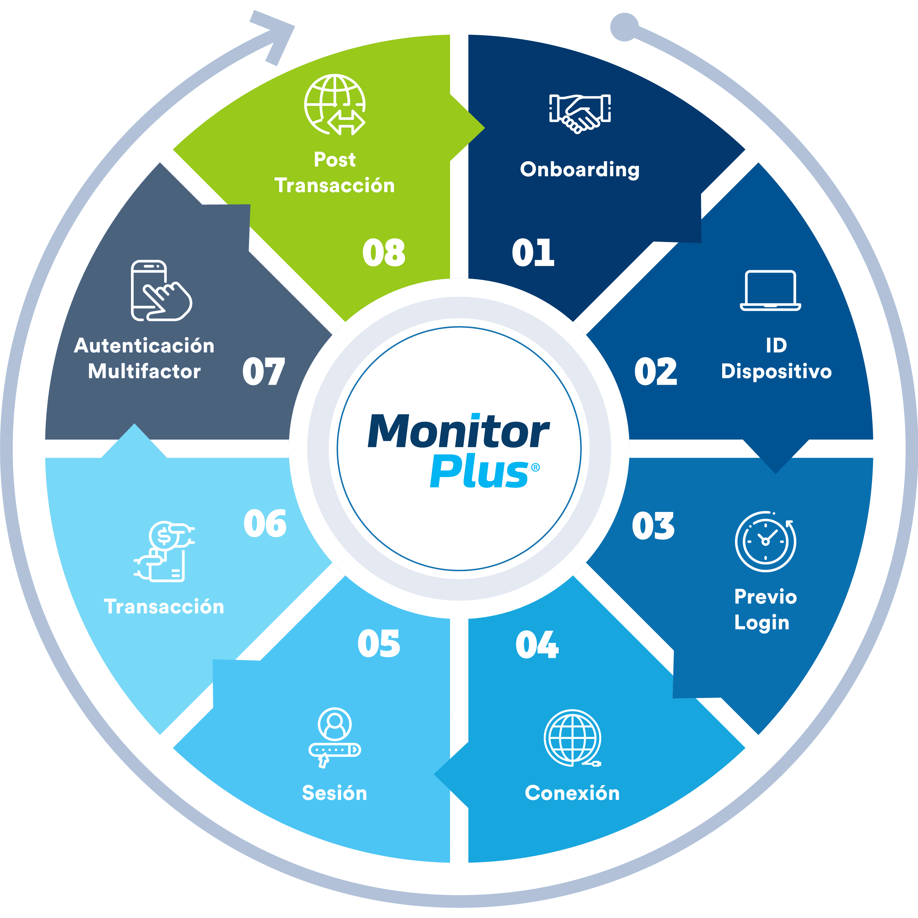 plus-ti-monitor-plus-software-financiero-prevencion-de-fraude Software financiero