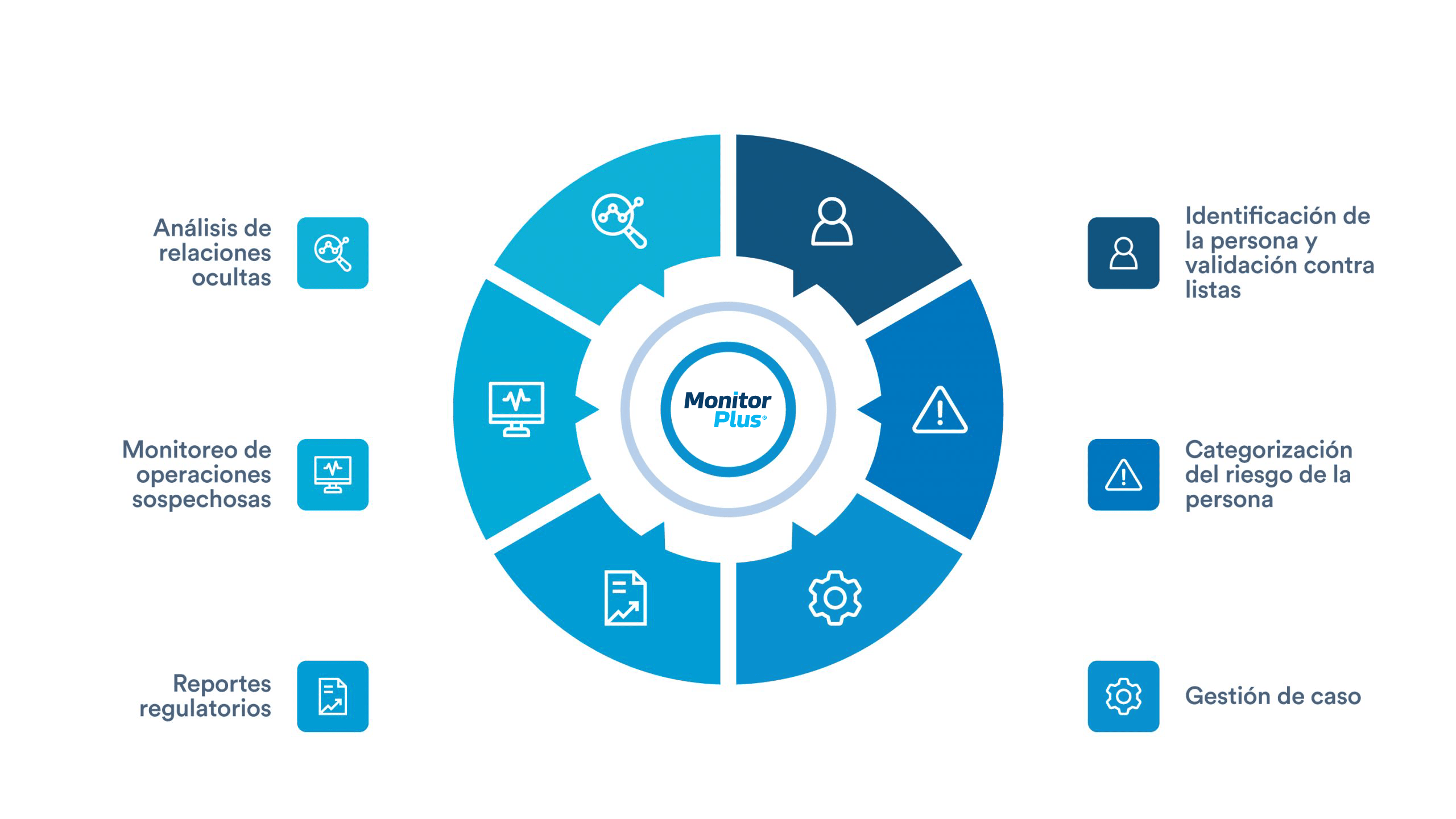 monitor-plus-plus-technologies-software-financiero-prevención-de-fraude Software AML cumplimiento