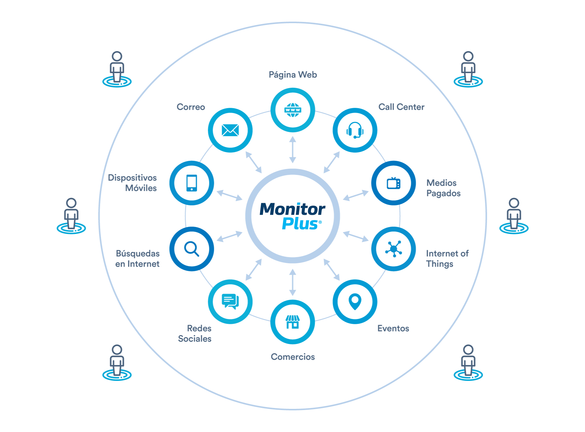 monitor-plus-plusti-plustechnologies-prevencion-de-fraude-cumplimiento Prevención de fraude