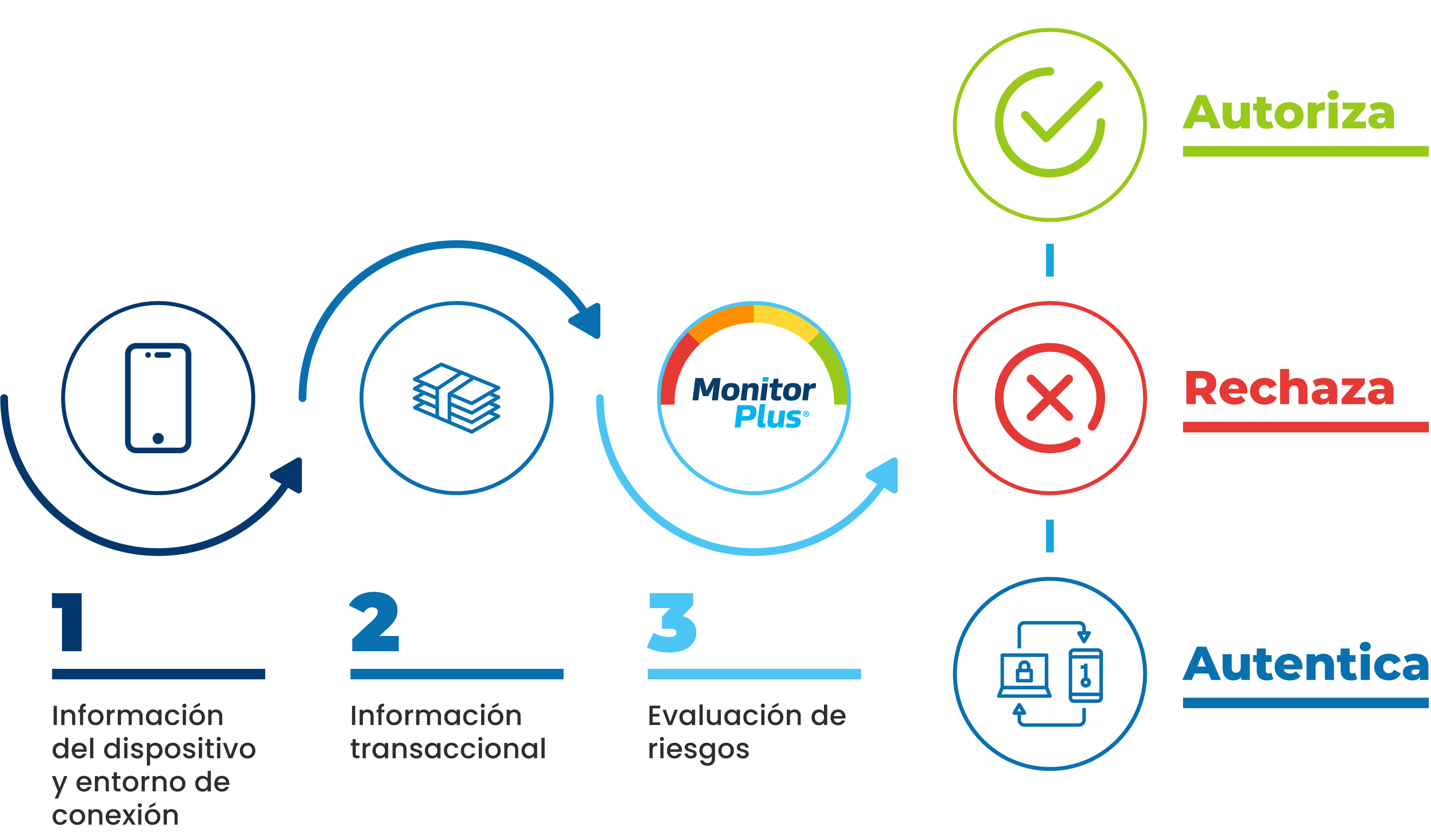 monitor-plus-software-finaciero-plustechnologies-guatemala-prevencion-de-fraude medidas para prevenir el lavado de activos