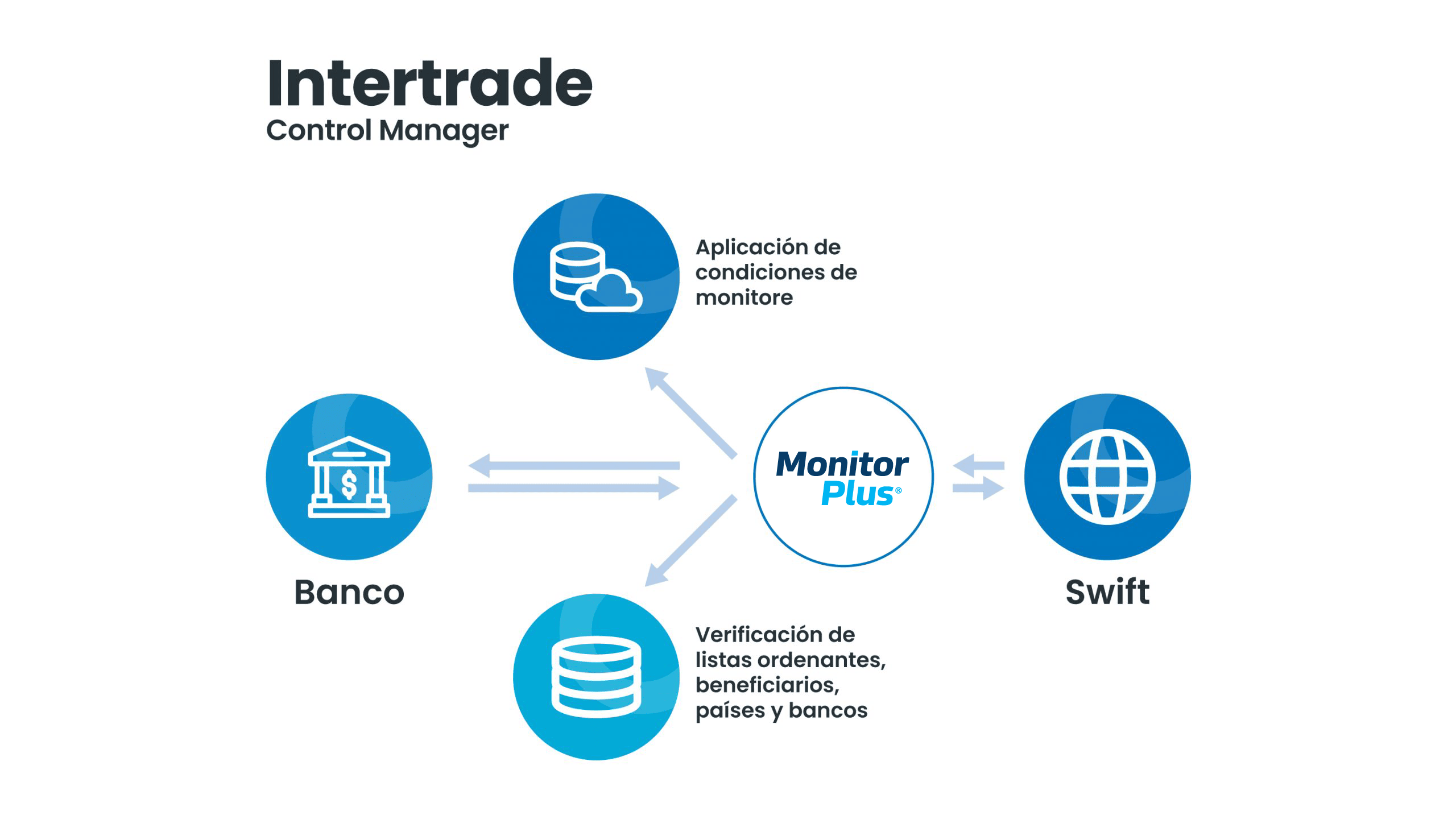 prevencion-de-fraude-lavado-de-dinero-monitor-plus-plustechnologies prevención de fraude